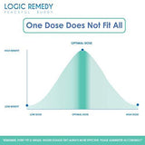LOGIC REMEDY (1000mg) Organic Hemp Extract & Essential Oil Blend & Omega-3,6,9 Fatty Acids for Dogs & Cats/ Vegan/Peaceful Buddy Fights Stress, Separation Anxiety & Improves Hip Joint Health
