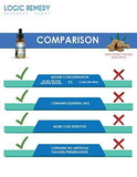 LOGIC REMEDY (1000mg) Organic Hemp Extract & Essential Oil Blend & Omega-3,6,9 Fatty Acids for Dogs & Cats/ Vegan/Peaceful Buddy Fights Stress, Separation Anxiety & Improves Hip Joint Health