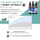 Hempy Pets Hemp Oil for Dogs and Cats - Full Spectrum Extract, Organic & 100% Pure - for Arthritis Pain Relief, Anxiety & Good Health - Dog/Cat Joint Supplement & Calming Aid