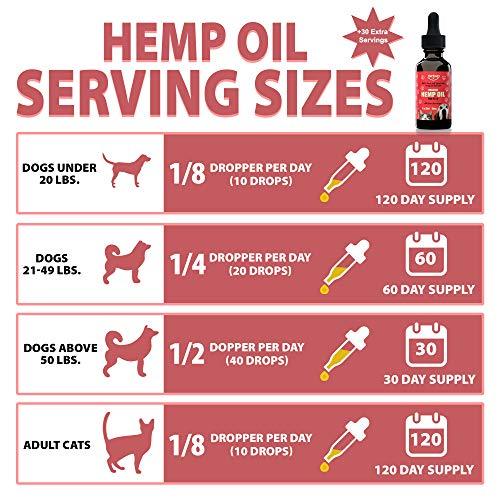Hemp Oil for Dogs & Cats (500mg) - Rich Organic Full Spectrum Hemp Extract for Pets | Separation Anxiety Relief for Dog & Cat | Calming Joint Support & Natural Pain Relief | 100% Safe - Made in USA
