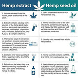 Pet Family Choice Hemp Oil for Dogs and Cats - 100% Organic Food Supplement - Grown in USA - for Anxiety and Pain Relief - Stress Calming Support - Easily Apply to Treats - 250 mg